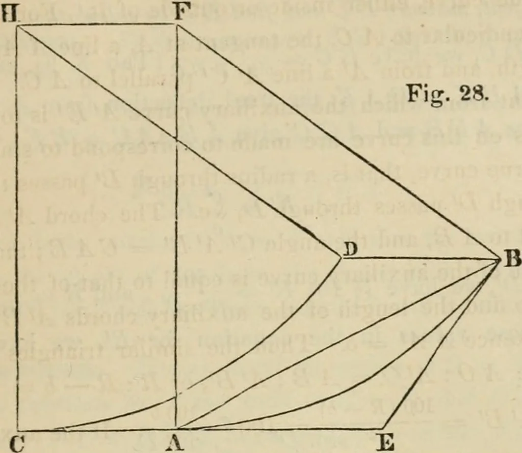An illustration from Field-book for railroad engineers. Containing formulas for laying out curves, determining frog angles, levelling, calculating earth-work, etc., etc., together with tables of radii, ordinates deflections, long chords, magnetic variation, logarithms, logarithmic and natural sines, tangents, etc., etc, 1877, leaf 76