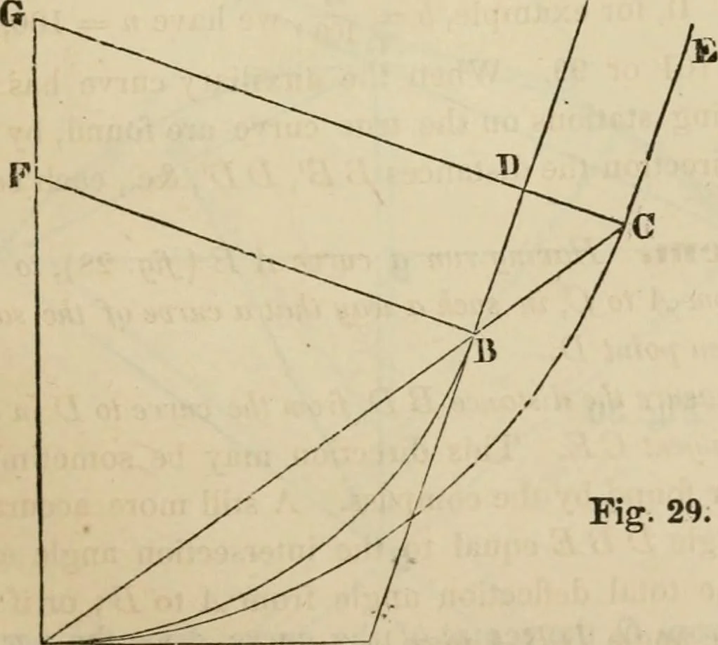 An illustration from Field-book for railroad engineers. Containing formulas for laying out curves, determining frog angles, levelling, calculating earth-work, etc., etc., together with tables of radii, ordinates deflections, long chords, magnetic variation, logarithms, logarithmic and natural sines, tangents, etc., etc, 1877, leaf 76