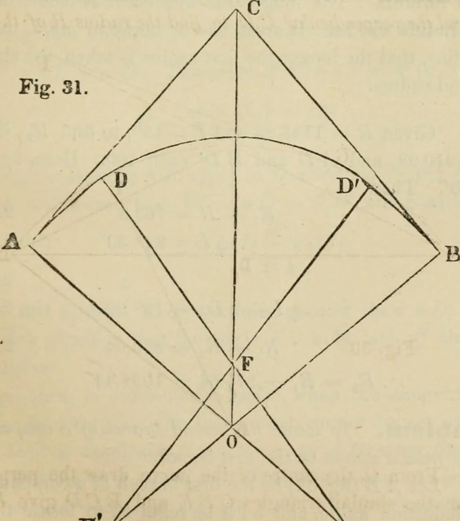 An illustration from Field-book for railroad engineers. Containing formulas for laying out curves, determining frog angles, levelling, calculating earth-work, etc., etc., together with tables of radii, ordinates deflections, long chords, magnetic variation, logarithms, logarithmic and natural sines, tangents, etc., etc, 1877, leaf 78