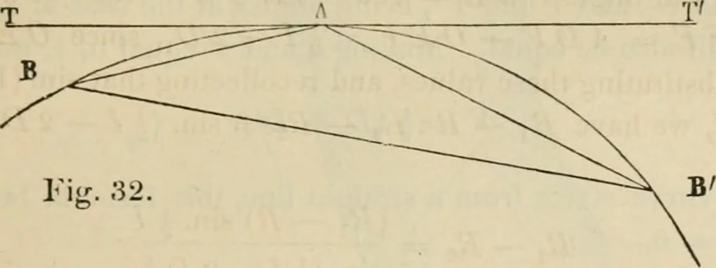 An illustration from Field-book for railroad engineers. Containing formulas for laying out curves, determining frog angles, levelling, calculating earth-work, etc., etc., together with tables of radii, ordinates deflections, long chords, magnetic variation, logarithms, logarithmic and natural sines, tangents, etc., etc, 1877, leaf 80