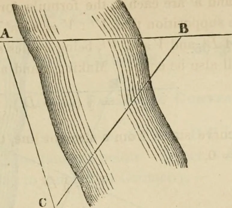 An illustration from Field-book for railroad engineers. Containing formulas for laying out curves, determining frog angles, levelling, calculating earth-work, etc., etc., together with tables of radii, ordinates deflections, long chords, magnetic variation, logarithms, logarithmic and natural sines, tangents, etc., etc, 1877, leaf 82