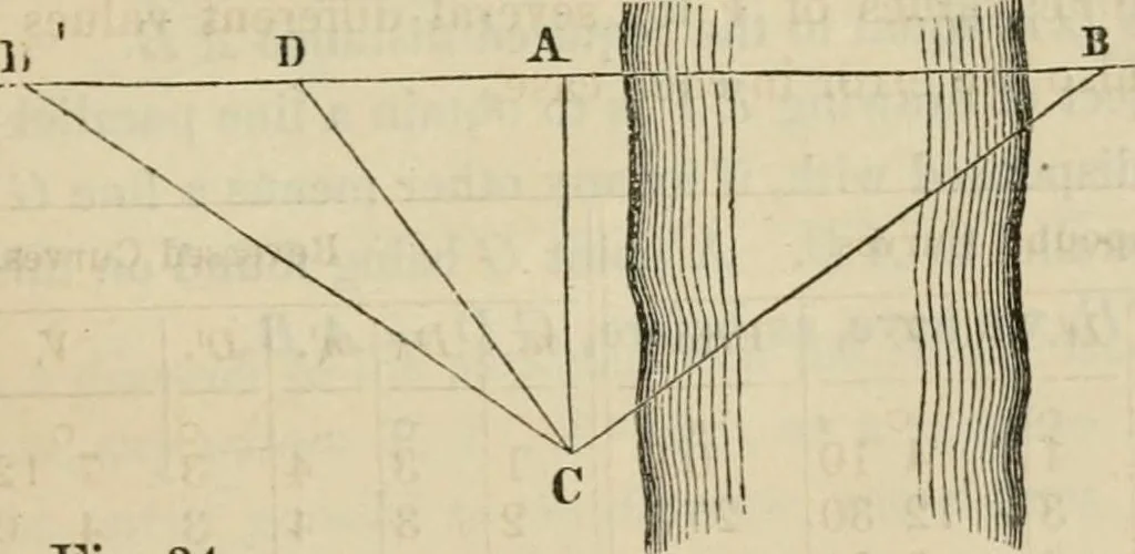 An illustration from Field-book for railroad engineers. Containing formulas for laying out curves, determining frog angles, levelling, calculating earth-work, etc., etc., together with tables of radii, ordinates deflections, long chords, magnetic variation, logarithms, logarithmic and natural sines, tangents, etc., etc, 1877, leaf 82