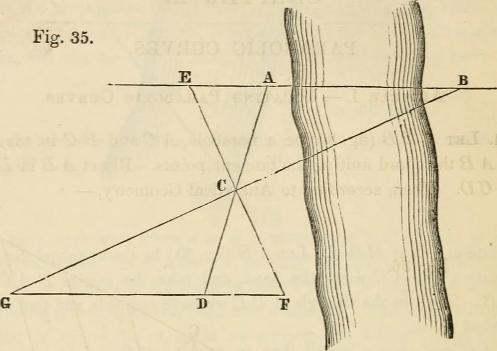 An illustration from Field-book for railroad engineers. Containing formulas for laying out curves, determining frog angles, levelling, calculating earth-work, etc., etc., together with tables of radii, ordinates deflections, long chords, magnetic variation, logarithms, logarithmic and natural sines, tangents, etc., etc, 1877, leaf 83