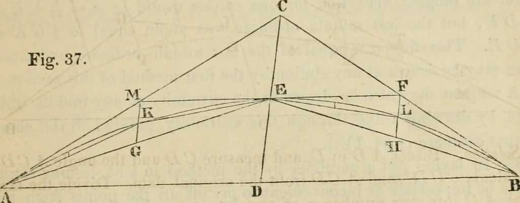 An illustration from Field-book for railroad engineers. Containing formulas for laying out curves, determining frog angles, levelling, calculating earth-work, etc., etc., together with tables of radii, ordinates deflections, long chords, magnetic variation, logarithms, logarithmic and natural sines, tangents, etc., etc, 1877, leaf 86