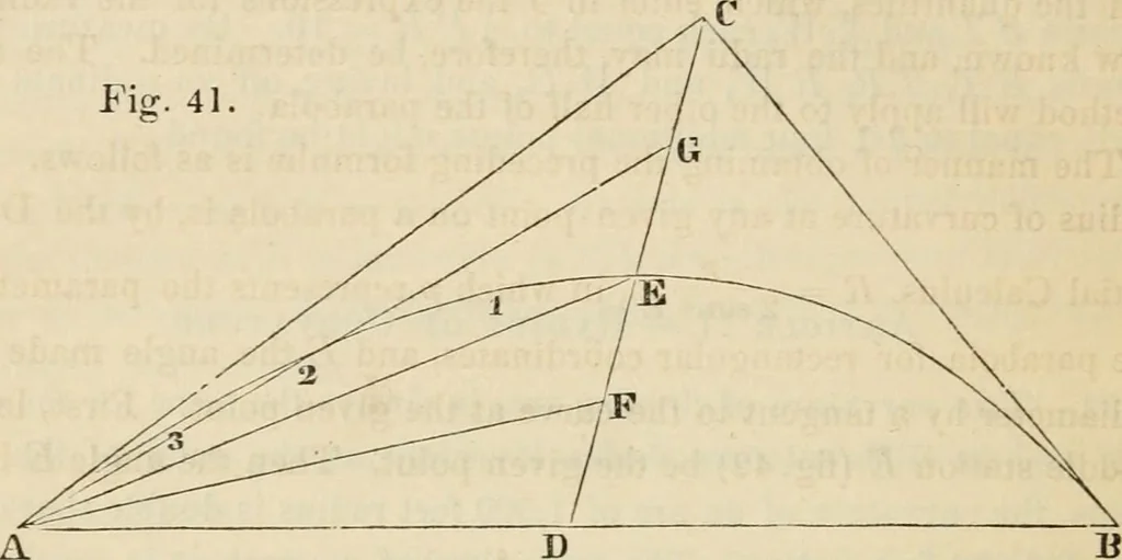 An illustration from Field-book for railroad engineers. Containing formulas for laying out curves, determining frog angles, levelling, calculating earth-work, etc., etc., together with tables of radii, ordinates deflections, long chords, magnetic variation, logarithms, logarithmic and natural sines, tangents, etc., etc, 1877, leaf 91