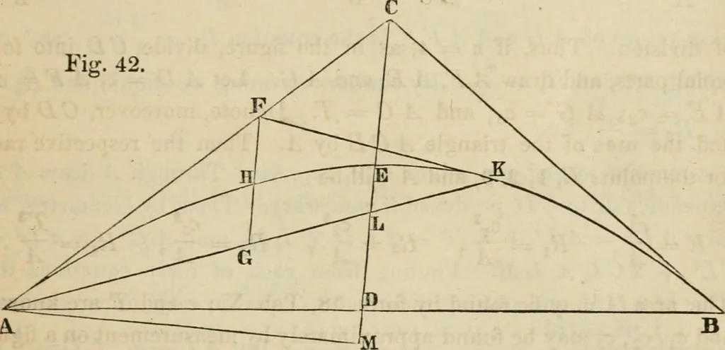 An illustration from Field-book for railroad engineers. Containing formulas for laying out curves, determining frog angles, levelling, calculating earth-work, etc., etc., together with tables of radii, ordinates deflections, long chords, magnetic variation, logarithms, logarithmic and natural sines, tangents, etc., etc, 1877, leaf 92