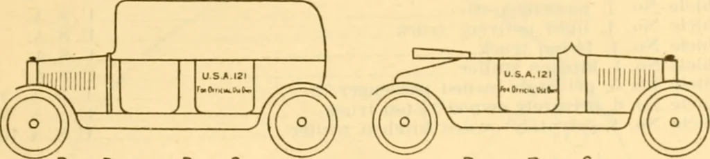 An illustration from Field operations and elementary motor vehicle engineering lectures, 1919, leaf 35