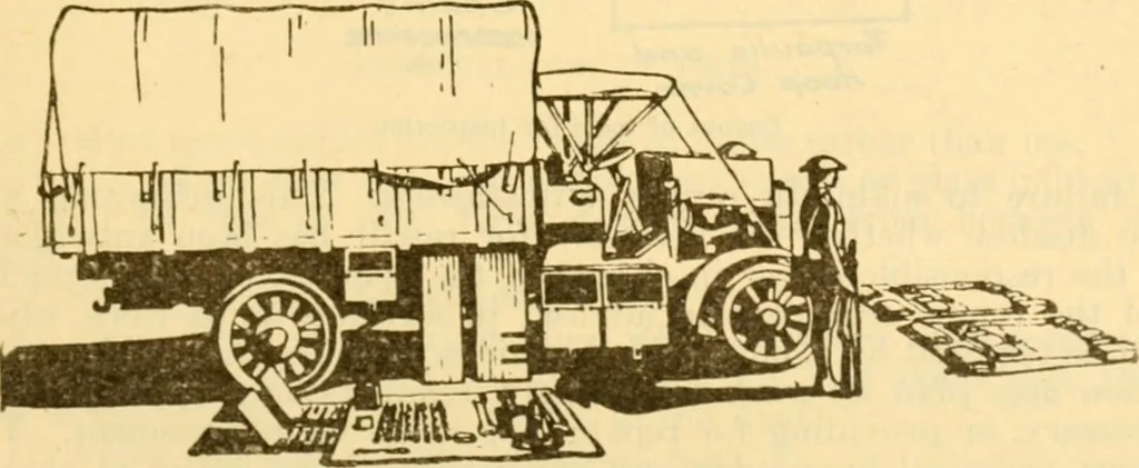An illustration from Field operations and elementary motor vehicle engineering lectures, 1919, leaf 45