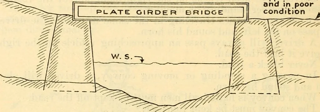 An illustration from Field operations and elementary motor vehicle engineering lectures, 1919, leaf 60