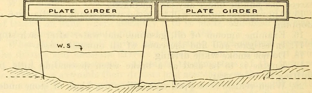 An illustration from Field operations and elementary motor vehicle engineering lectures, 1919, leaf 60