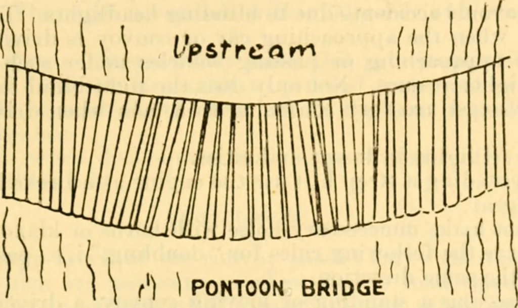 An illustration from Field operations and elementary motor vehicle engineering lectures, 1919, leaf 61