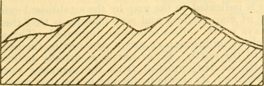 An illustration from Field operations and elementary motor vehicle engineering lectures, 1919, leaf 67