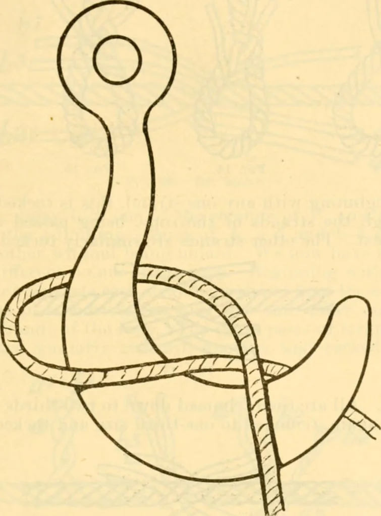 An illustration from Field operations and elementary motor vehicle engineering lectures, 1919, leaf 91