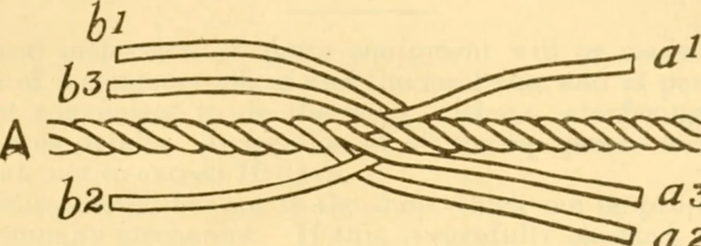 An illustration from Field operations and elementary motor vehicle engineering lectures, 1919, leaf 93
