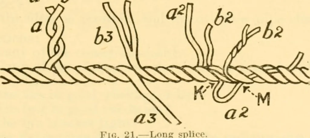 An illustration from Field operations and elementary motor vehicle engineering lectures, 1919, leaf 93