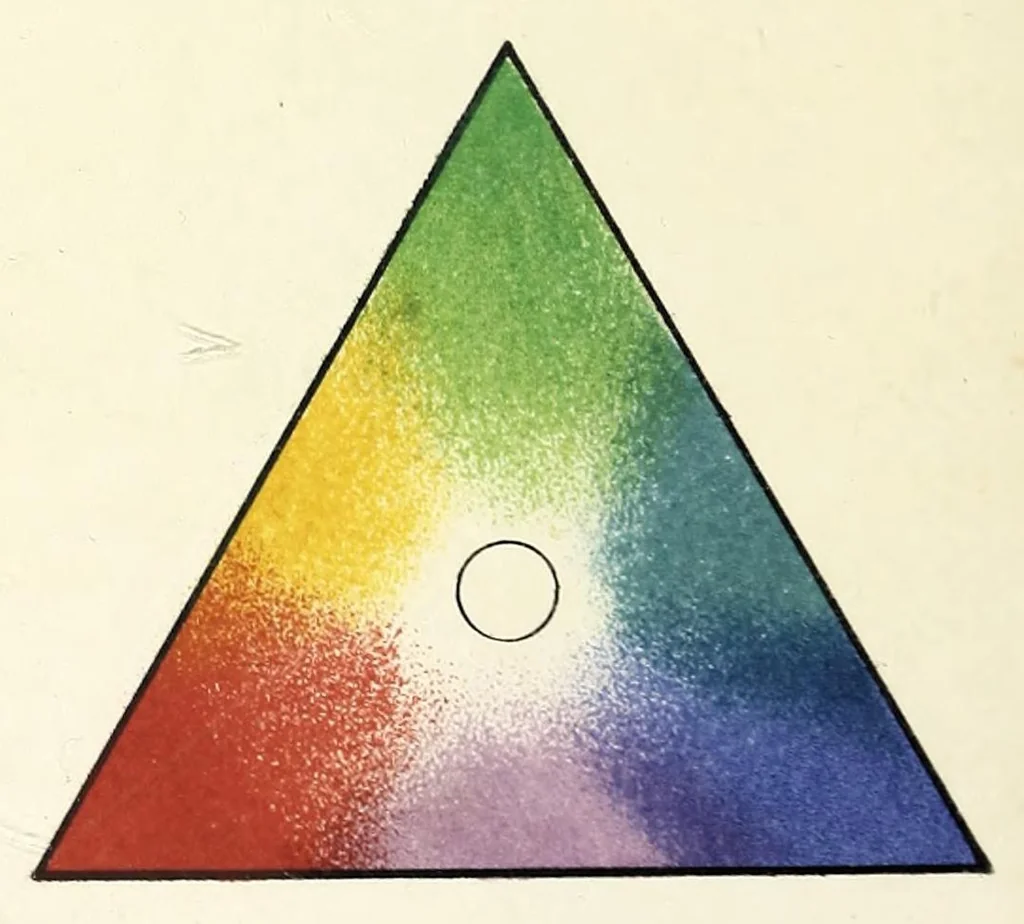 An illustration from Field's Chromatography : a treatise on colours and pigments for the use of artists, 1885, leaf 6