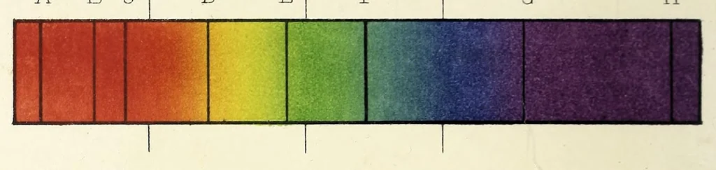 An illustration from Field's Chromatography : a treatise on colours and pigments for the use of artists, 1885, leaf 6