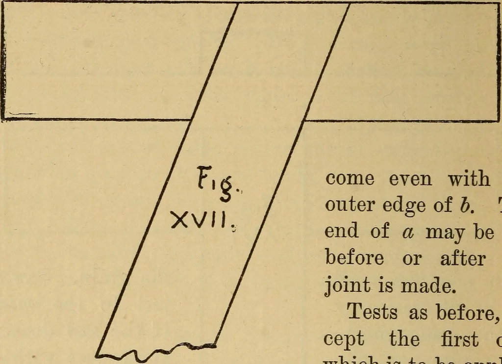 An illustration from Fifty lessons in wood working, 1892, leaf 37