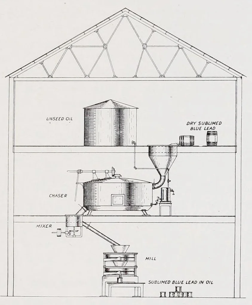 An illustration from Fighting rust with sublimed blue lead : an assembly of facts concerning the properties and uses of sublimed blue lead, 1923, leaf 33