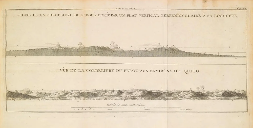 An illustration from La figure de la terre, déterminée par les observations de messieurs Bouguer & de La Condamine, de l'Académie royale des sçiences, envoyés par ordre du roy au Pérou, pour observer aux environs de l'équateur : avec une relation abregée de ce voyage, qui contient la description du pays dans lequel les opérations ont été faites, 1749, leaf 143
