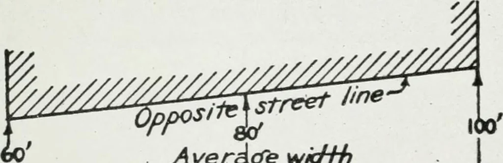An illustration from Final report, June 2, 1916. Supplementary ed., The City Club of New York, 1916, leaf 108