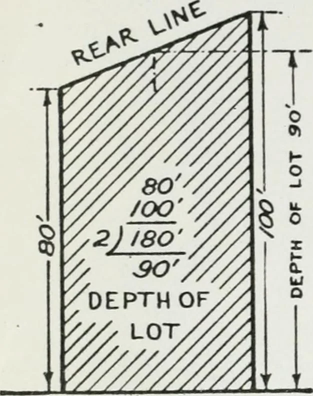 An illustration from Final report, June 2, 1916. Supplementary ed., The City Club of New York, 1916, leaf 112