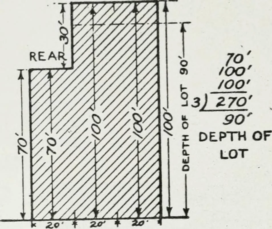 An illustration from Final report, June 2, 1916. Supplementary ed., The City Club of New York, 1916, leaf 112
