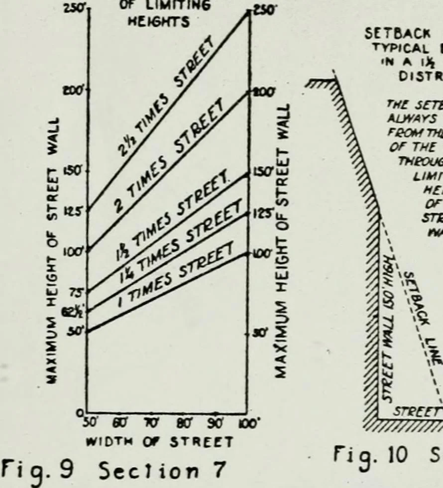 An illustration from Final report, June 2, 1916. Supplementary ed., The City Club of New York, 1916, leaf 125