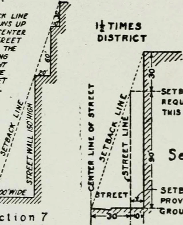 An illustration from Final report, June 2, 1916. Supplementary ed., The City Club of New York, 1916, leaf 125
