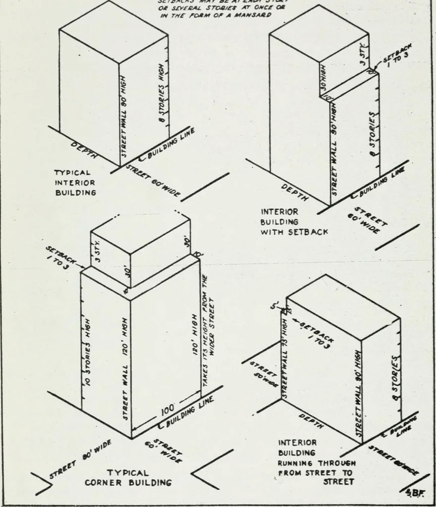 An illustration from Final report, June 2, 1916. Supplementary ed., The City Club of New York, 1916, leaf 128