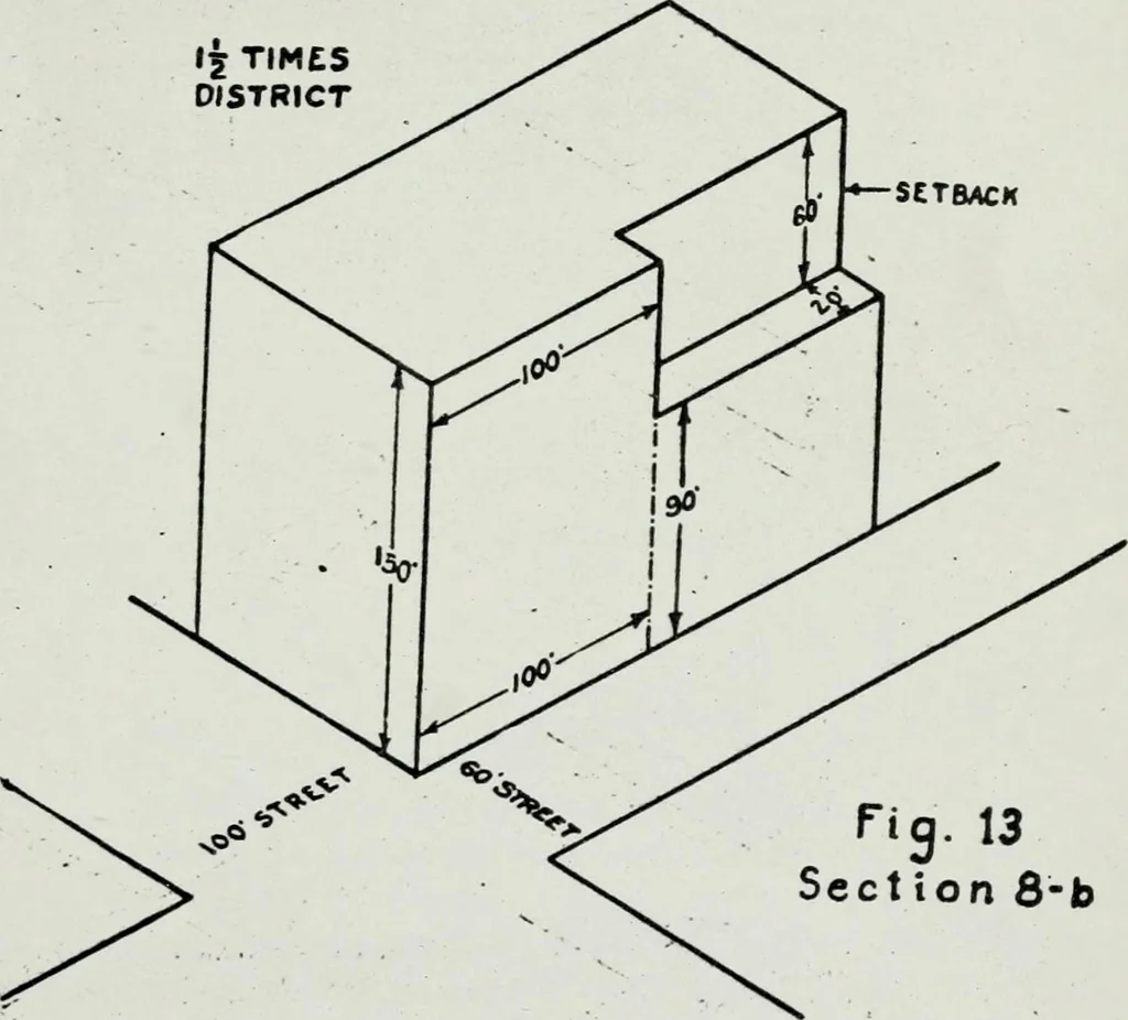 An illustration from Final report, June 2, 1916. Supplementary ed., The City Club of New York, 1916, leaf 129