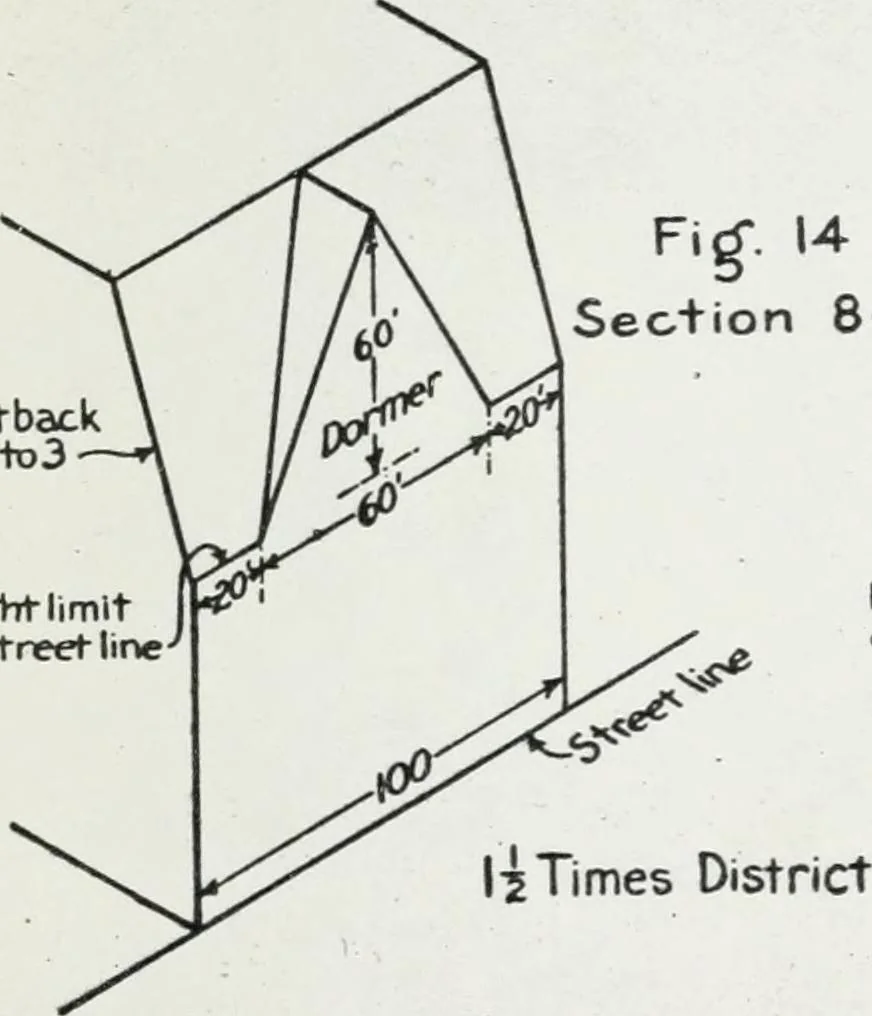 An illustration from Final report, June 2, 1916. Supplementary ed., The City Club of New York, 1916, leaf 132