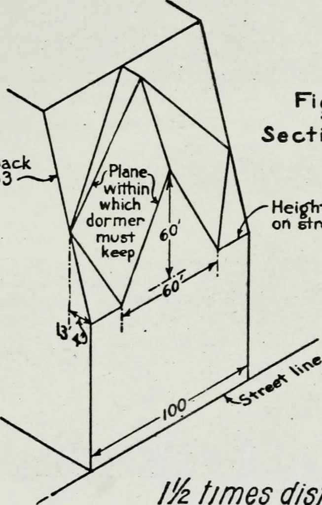An illustration from Final report, June 2, 1916. Supplementary ed., The City Club of New York, 1916, leaf 133