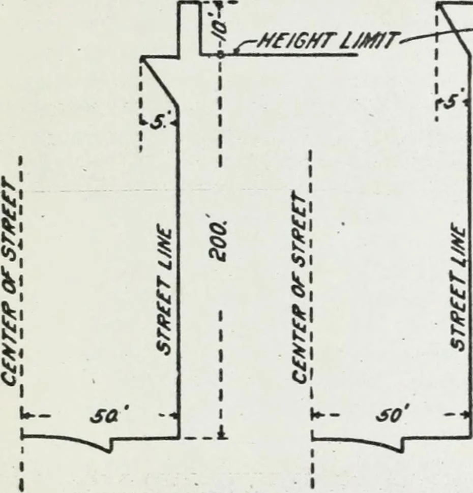 An illustration from Final report, June 2, 1916. Supplementary ed., The City Club of New York, 1916, leaf 140