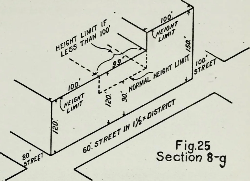 An illustration from Final report, June 2, 1916. Supplementary ed., The City Club of New York, 1916, leaf 141