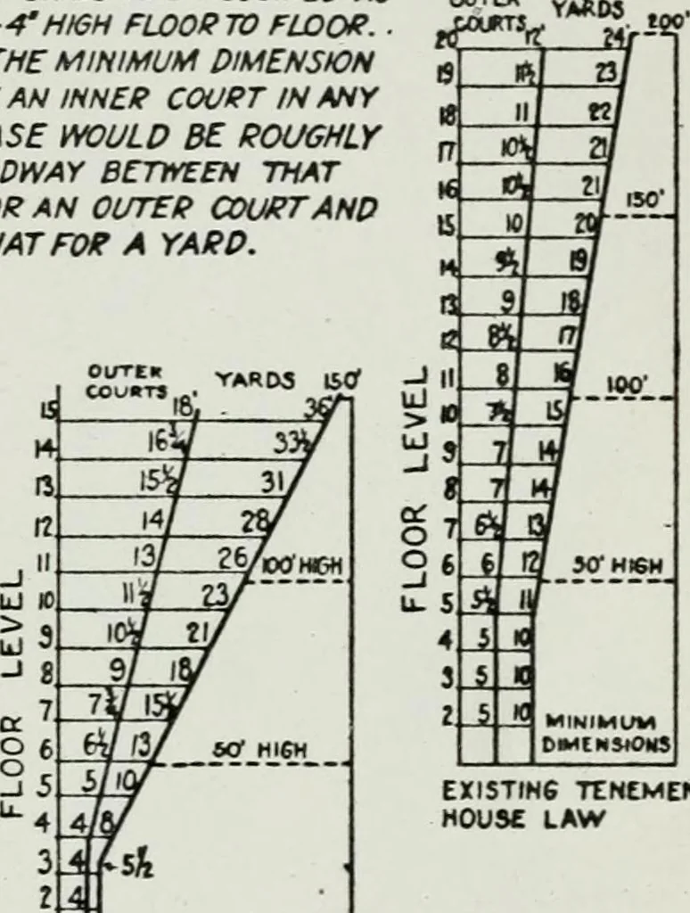 An illustration from Final report, June 2, 1916. Supplementary ed., The City Club of New York, 1916, leaf 145