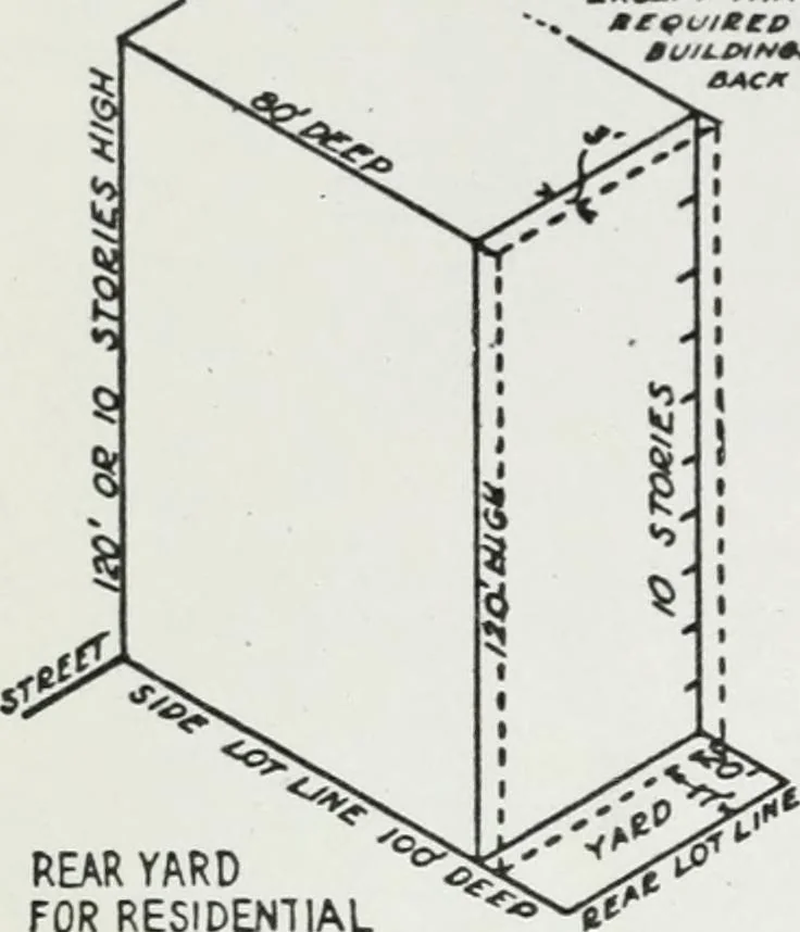 An illustration from Final report, June 2, 1916. Supplementary ed., The City Club of New York, 1916, leaf 148