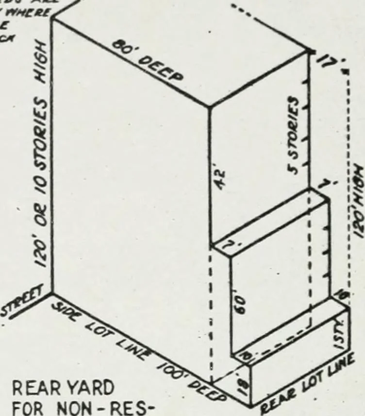 An illustration from Final report, June 2, 1916. Supplementary ed., The City Club of New York, 1916, leaf 148