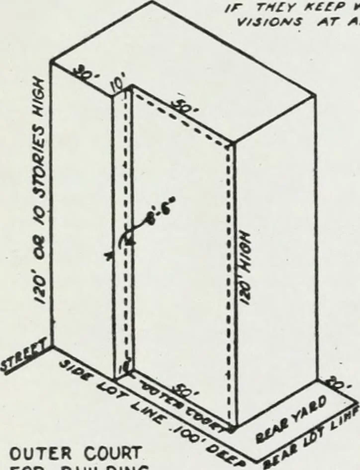 An illustration from Final report, June 2, 1916. Supplementary ed., The City Club of New York, 1916, leaf 148