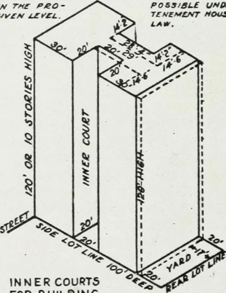 An illustration from Final report, June 2, 1916. Supplementary ed., The City Club of New York, 1916, leaf 148
