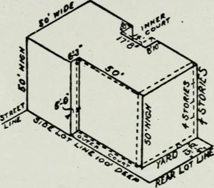 An illustration from Final report, June 2, 1916. Supplementary ed., The City Club of New York, 1916, leaf 149