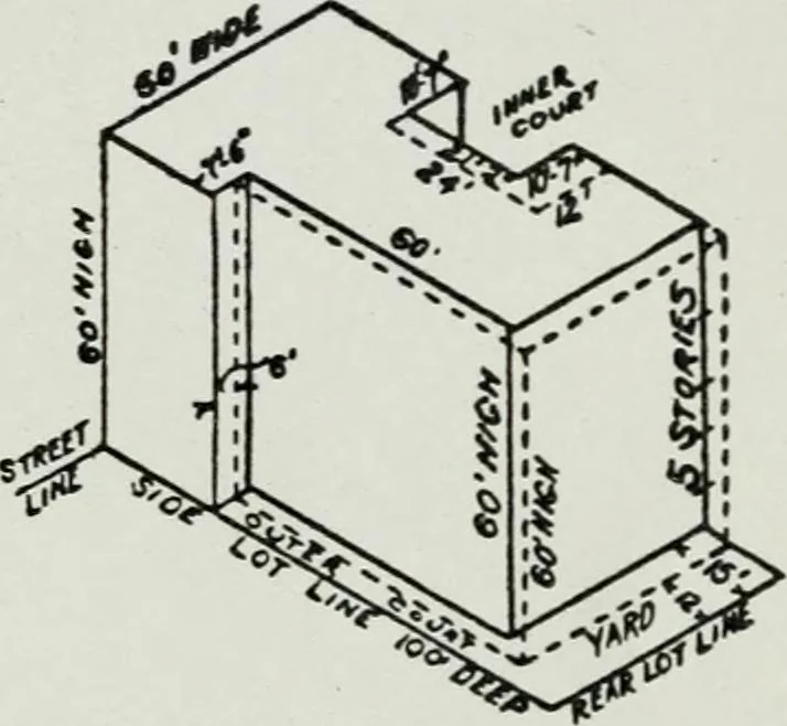 An illustration from Final report, June 2, 1916. Supplementary ed., The City Club of New York, 1916, leaf 149