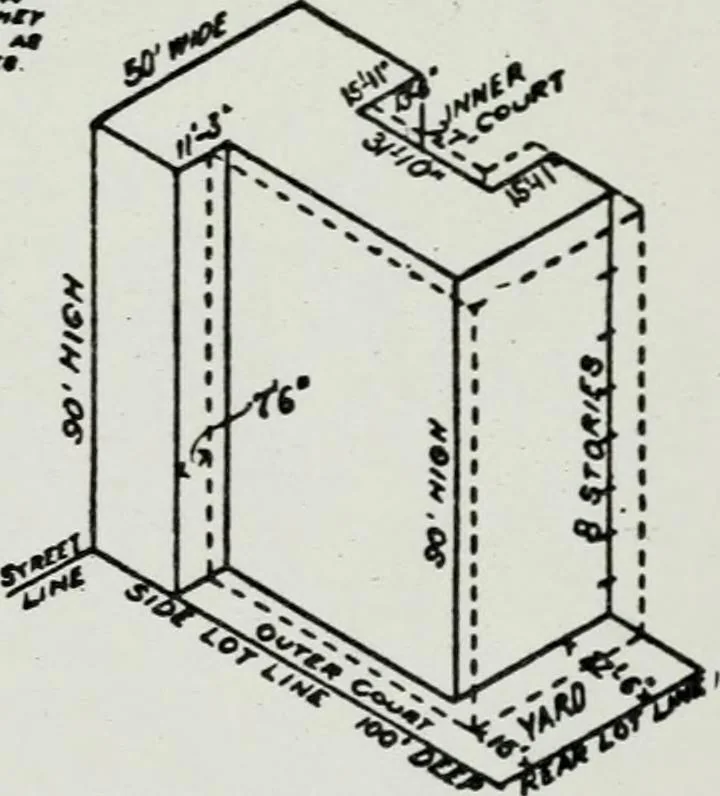 An illustration from Final report, June 2, 1916. Supplementary ed., The City Club of New York, 1916, leaf 149