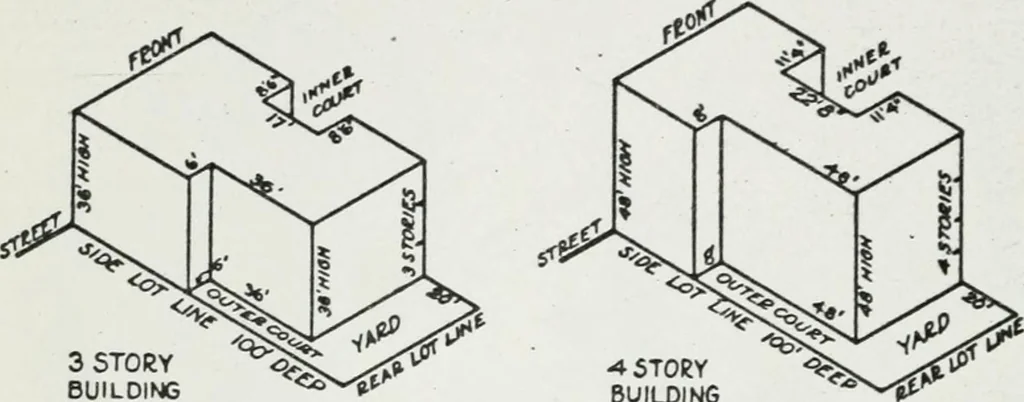 An illustration from Final report, June 2, 1916. Supplementary ed., The City Club of New York, 1916, leaf 152