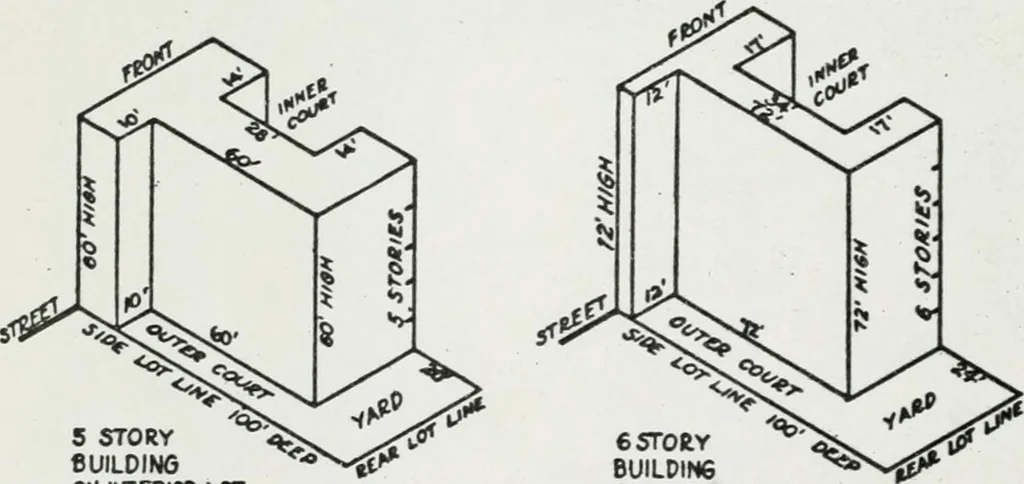 An illustration from Final report, June 2, 1916. Supplementary ed., The City Club of New York, 1916, leaf 152