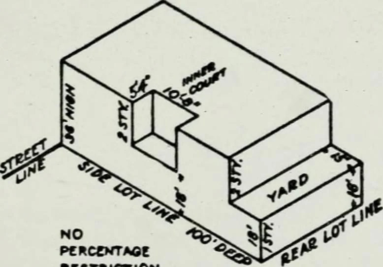An illustration from Final report, June 2, 1916. Supplementary ed., The City Club of New York, 1916, leaf 157