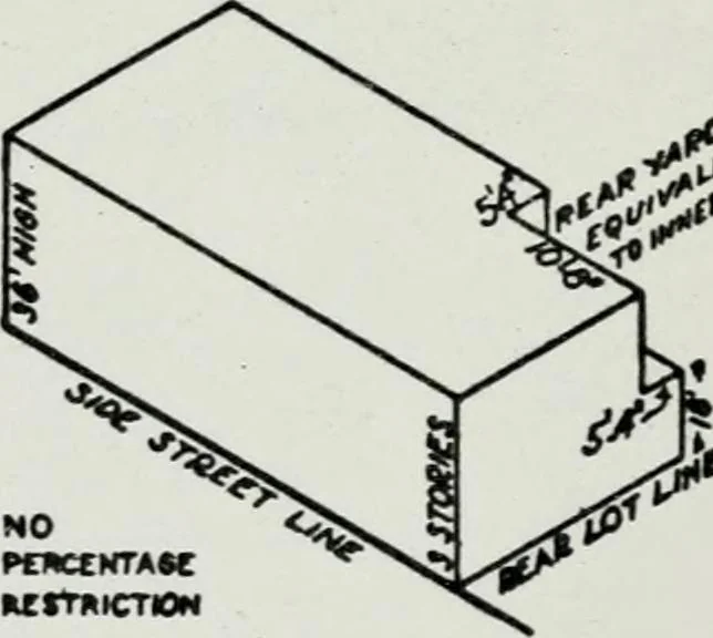 An illustration from Final report, June 2, 1916. Supplementary ed., The City Club of New York, 1916, leaf 157