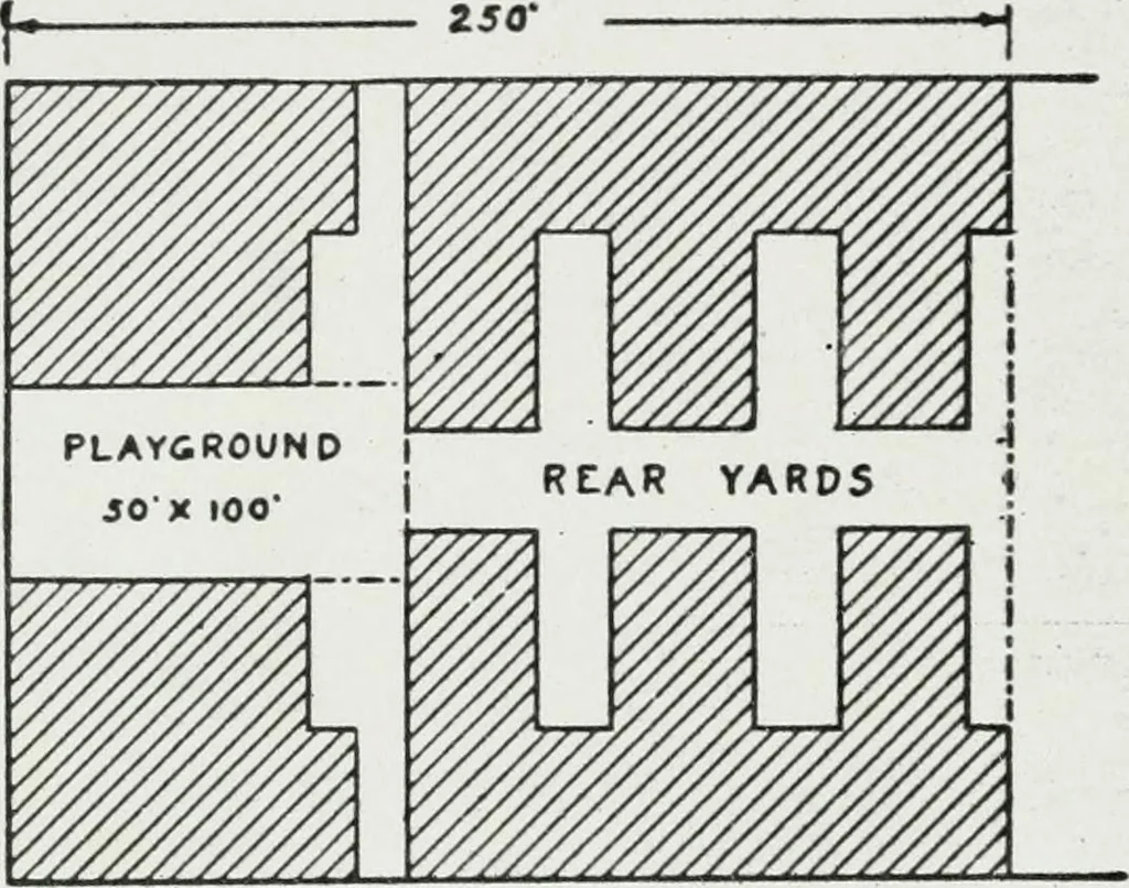 An illustration from Final report, June 2, 1916. Supplementary ed., The City Club of New York, 1916, leaf 160