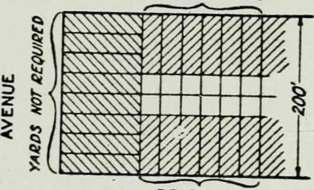 An illustration from Final report, June 2, 1916. Supplementary ed., The City Club of New York, 1916, leaf 161
