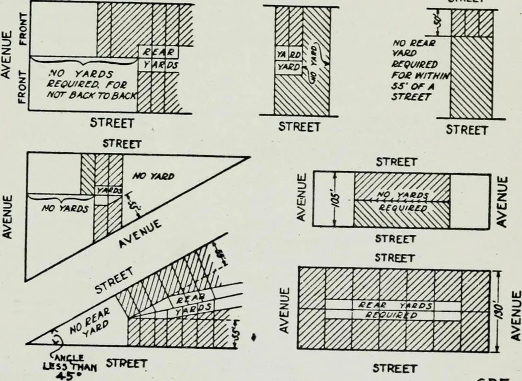 An illustration from Final report, June 2, 1916. Supplementary ed., The City Club of New York, 1916, leaf 161